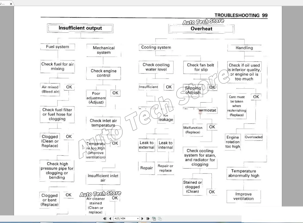 Per Hitachi Full Shop Manuale  - Workshop Tools Pdf recensione e prezzo